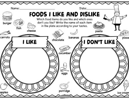 Foods i like and dislike
