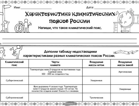 Характеристика климатических поясов России