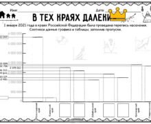 В тех краях далёких